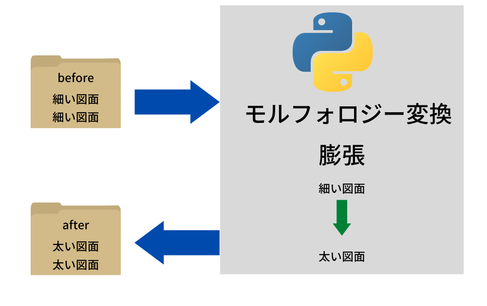 プログラム処理フローの画像