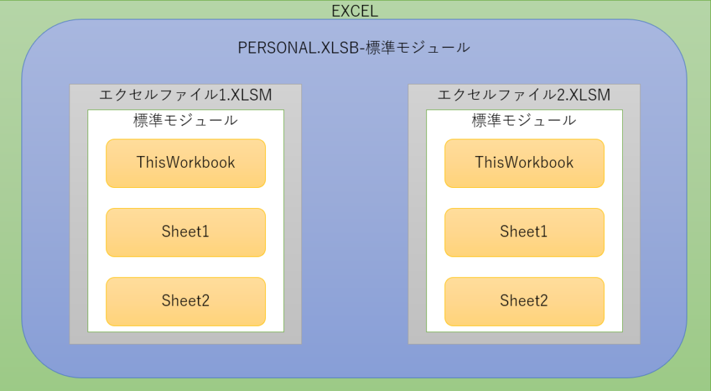 マクロ呼び出し範囲イメージ画像