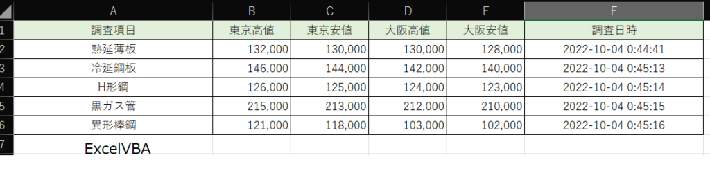 ExcelVBA実行後の結果画像