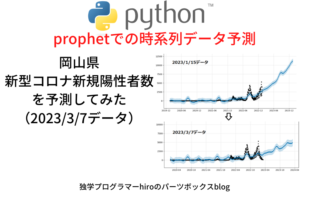 岡山県新型コロナ新規陽性者数を予測３回目のアイキャッチ画像