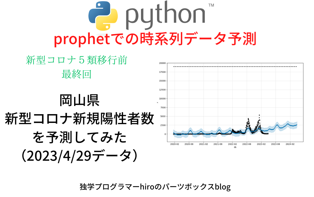 岡山県新型コロナ新規陽性者数予測ブログアイキャッチ画像